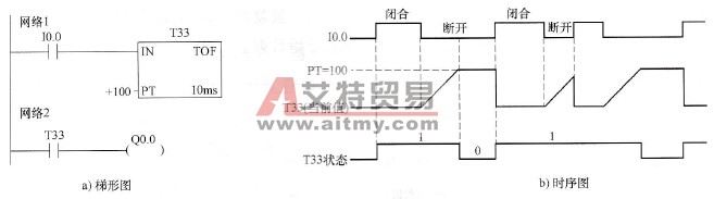 断电延时型定时器指令使用举例