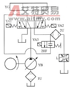 液压动力滑台液压传动系统