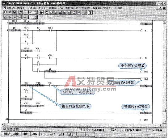 滑台点动后退梯形图