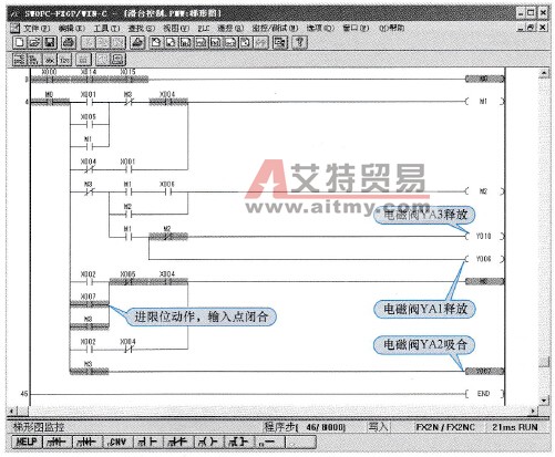 滑台快速后退状态梯形图