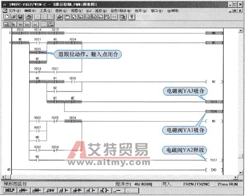 滑台快退转快进状态梯形图