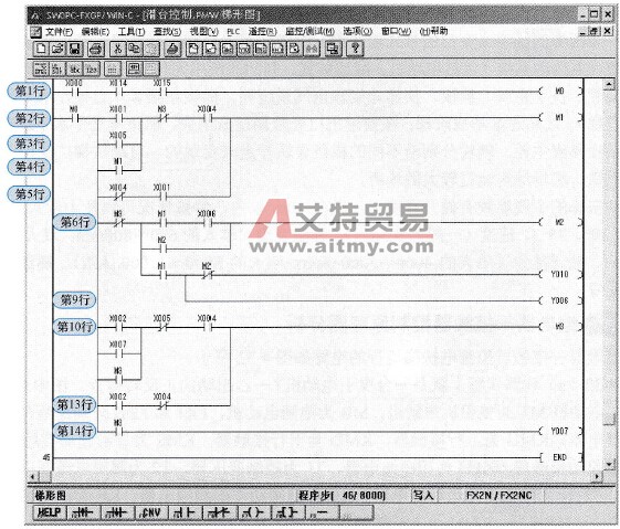 编上行号的滑台控制梯形图