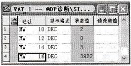 变量表