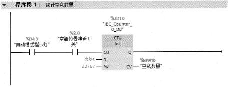 加计数指令CTU