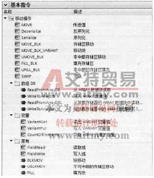 S7-1500 PLC的移动操作指令