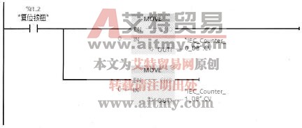 IEC计数器清零