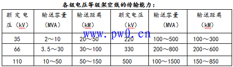 变配电一次系统主接线方式