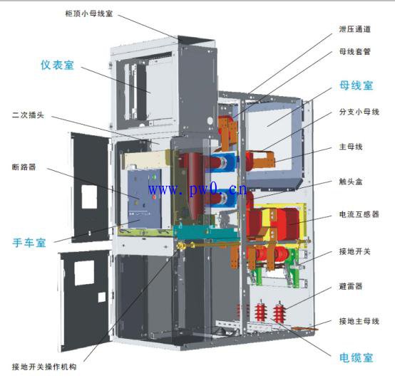 高压开关柜内主要电器设备的作用