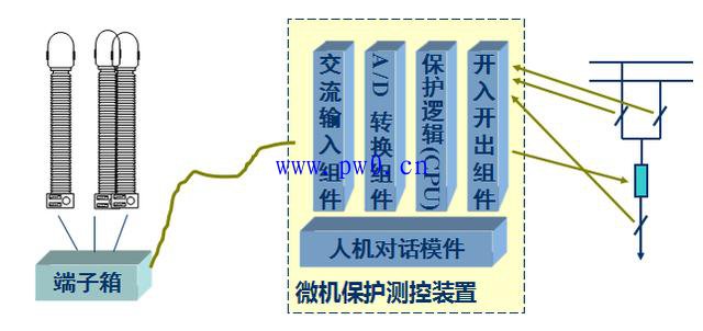 智能变电站基础知识讲解