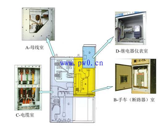 10kv开关柜的组成_10kv高压开关柜结构图