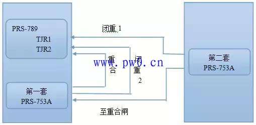 智能变电站重合闸配置情况图解