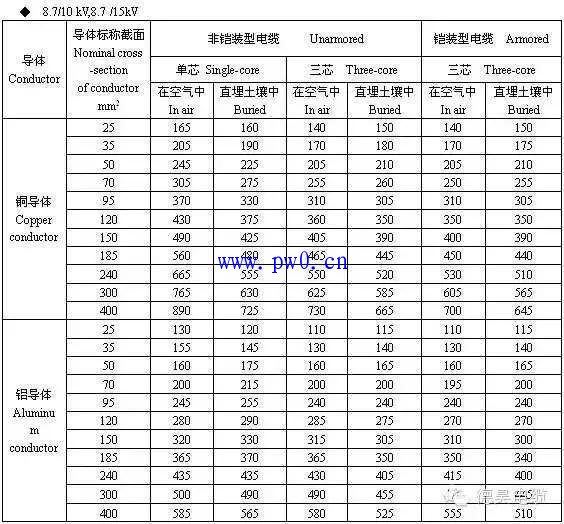 电气工程、电力工程常用数据查询表大全