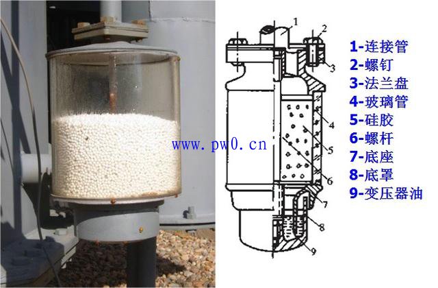 变压器吸湿器结构及作用详解