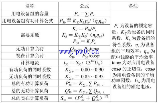 动力配电柜的结构原理和设计方案