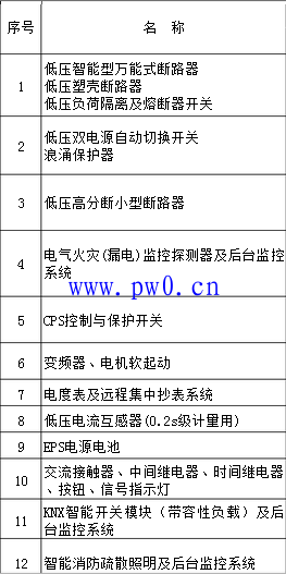 配电柜里面都有什么?低压配电柜由哪些组成