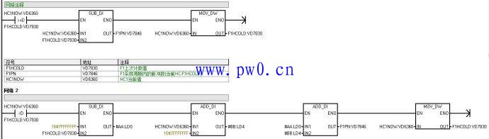 西门子S7-200PLC流量计量应用
