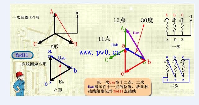 变压器连接组的表示方法图解