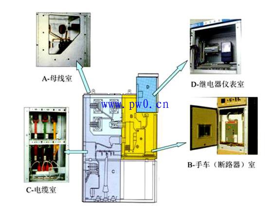 高压开关柜电缆室设计要求说明