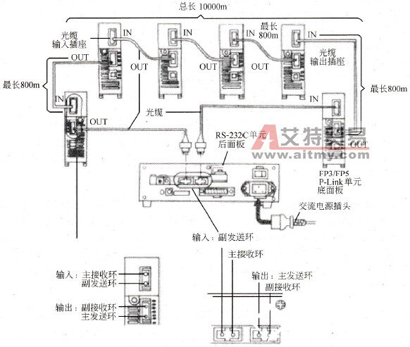 P-l<em></em>ink单元连接图