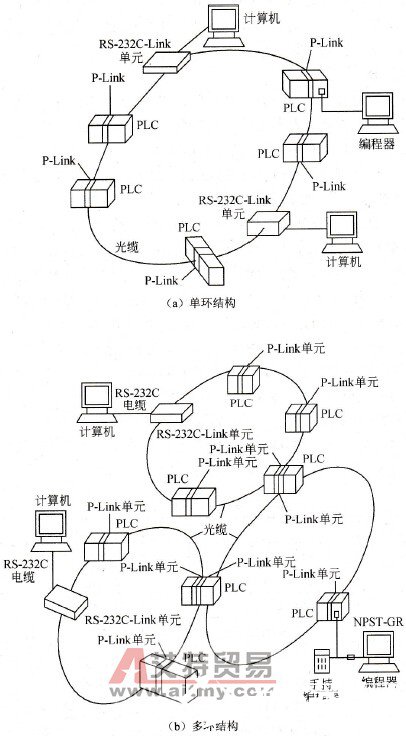 P-l<em></em>ink网络