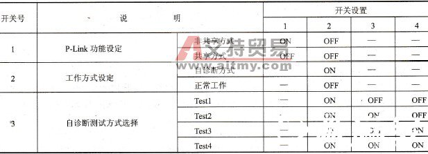 P-l<em></em>ink单元工作方式开关设定表