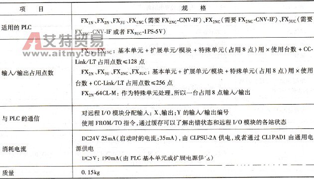 FX2N-64C-M型CC-l<em></em>ink/NT系统主站模块性能规格