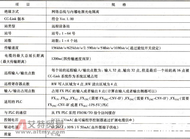  FX2N-32CCL CC-l<em></em>ink接口模块性能规格