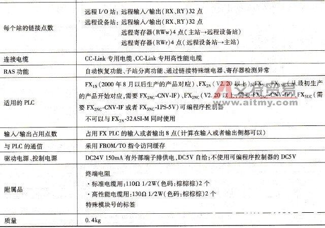 FX2N-16CCL-M型CC-l<em></em>ink系统主站块性能规格