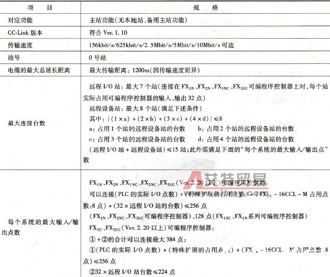 FX2N-16CCL-M型CC-l<em></em>ink系统主站块性能规格
