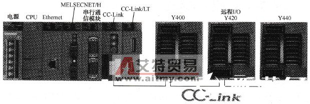基本型CC-l<em></em>ink小规模系统