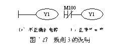 <b>PLC编程的基本规则</b>