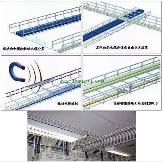 屏蔽布线系统的安装方法图解 