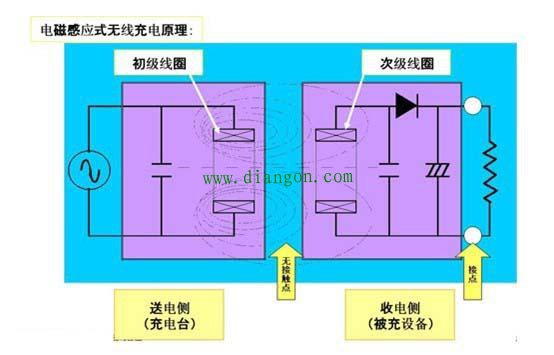 无线充电的原理图解 