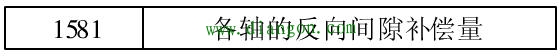 通过数控系统参数补偿来消除误差改善机床精度 