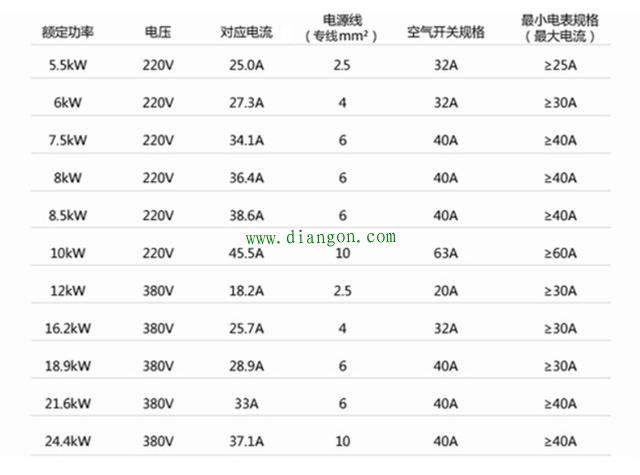 夏季用电量大易发生火灾 水电线路如何改造能够确保家居安全？ 