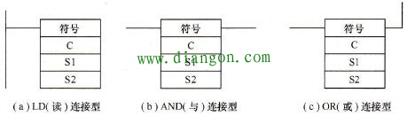 时刻比较指令的连接类型 