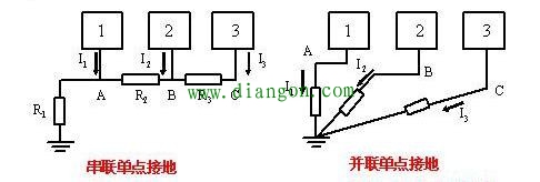 电路设计中的单点接地多点接地和混合接地 