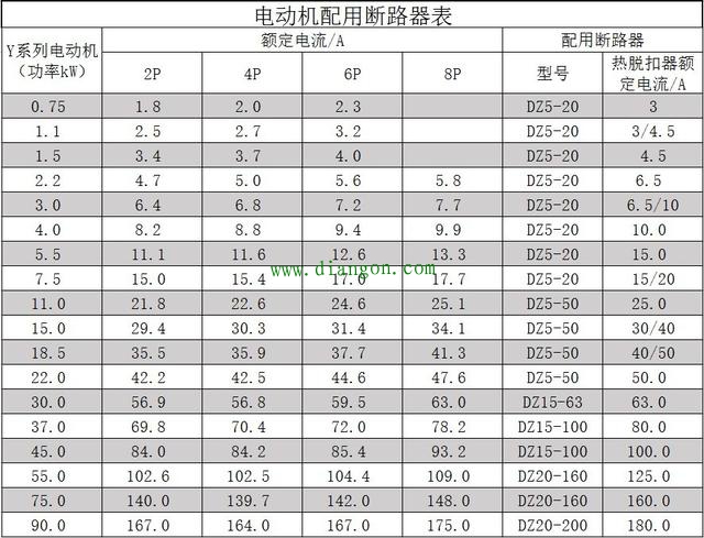 电动机配用断路器，熔断器，导线等速查表 值得收藏 