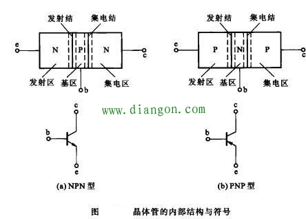 什么是晶体管？晶体管的内部结构与符号 