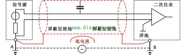 为什么屏蔽线只能采取一端接地?屏蔽线一端接地和两端接地示意图 
