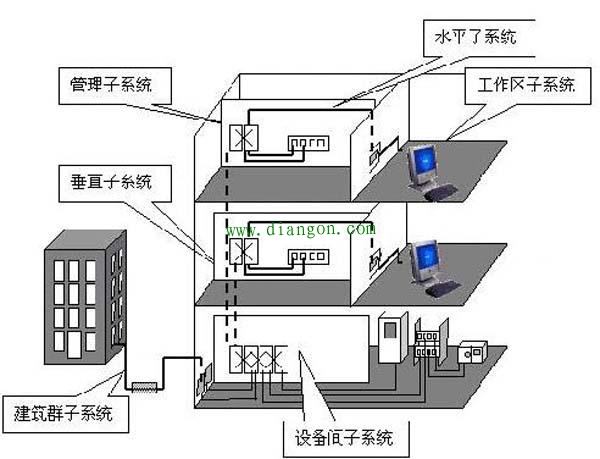 弱电综合管路系统设计方案 