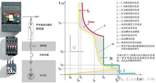 直流接触器与直流继电器的区别 