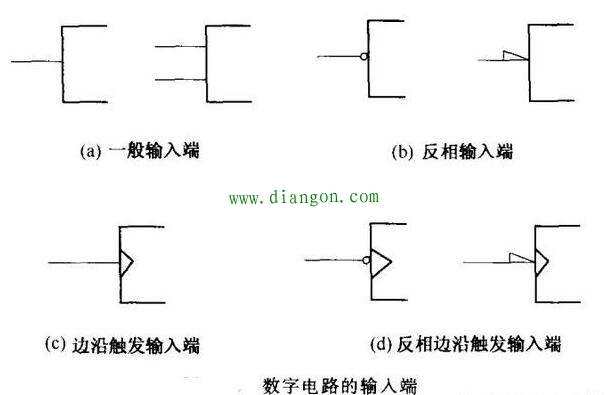 数字集成电路引脚的特征 