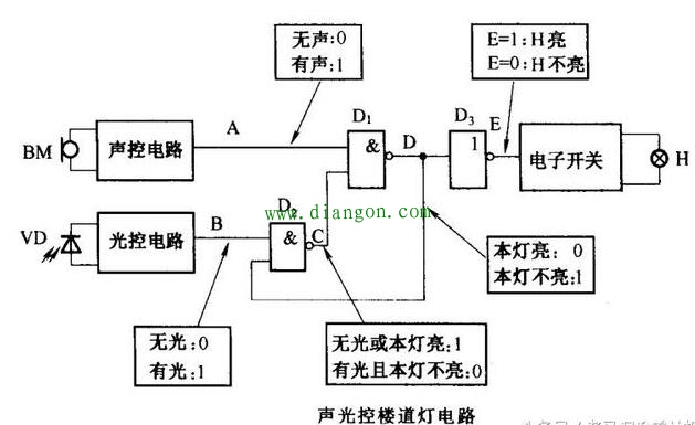 采用顺向看图法或逆向看图法来分析数字电路 