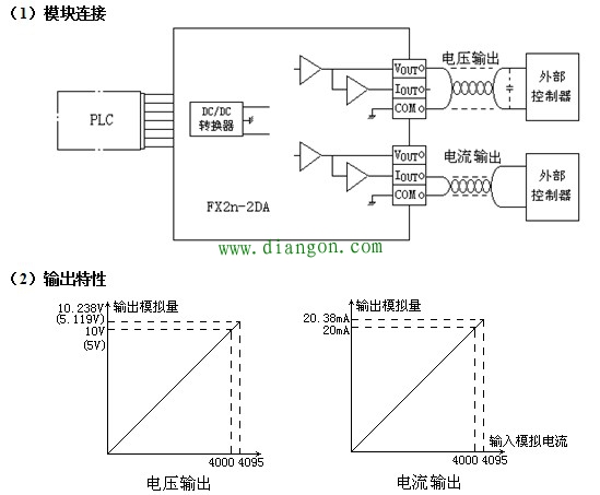 三菱FX2N-2DA模拟量输出模块 