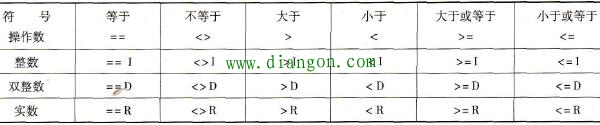 PLC比较指令 