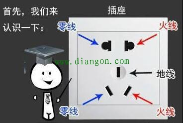 零线、地线和火线的概念 