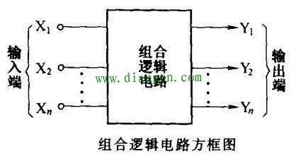 组合逻辑电路的分析方法 