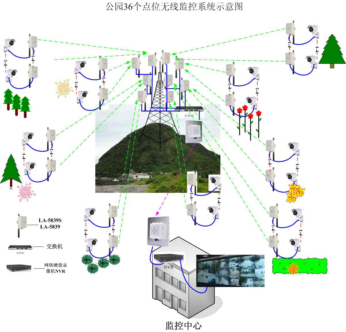 监控摄像机电源的选择注意事项 