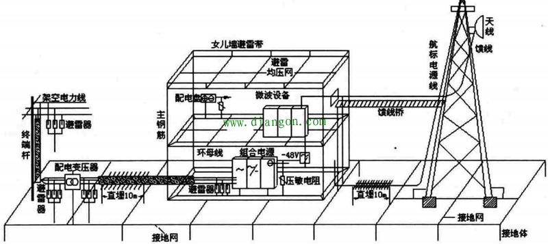 工厂供配电及接地网 